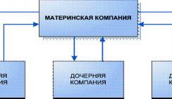 Как открыть дочернее предприятие