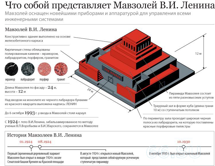 Схема Мавзолея