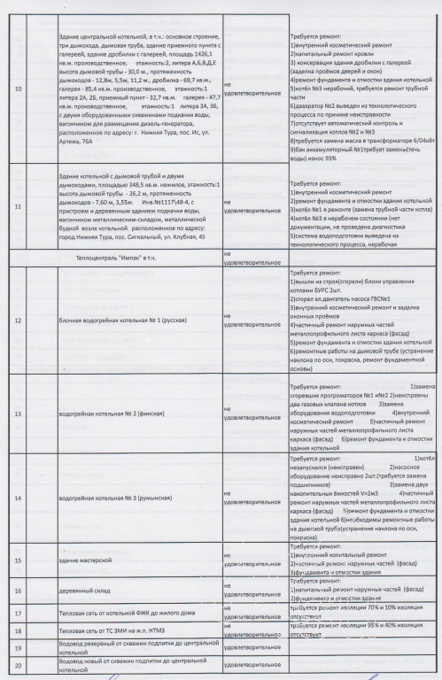 Акт освидетельствования технического состояния коммунальной инфраструктуры. Страница 2